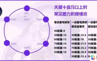 原神角色新天赋效果深度解析与解读