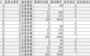 原神武器池概率分析讲解及实战技巧