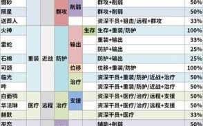 明日方舟公招词条组合技巧大揭秘