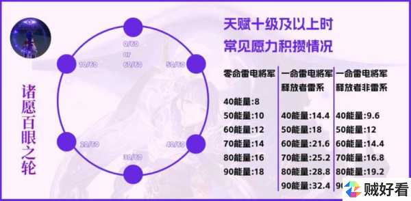 原神角色新天赋效果深度解析与解读 第1张