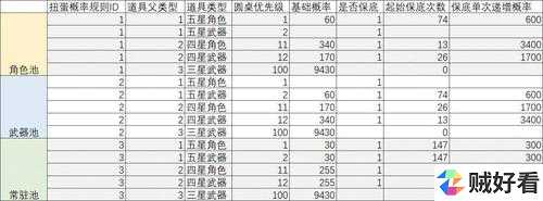 原神武器池概率分析讲解及实战技巧 第1张