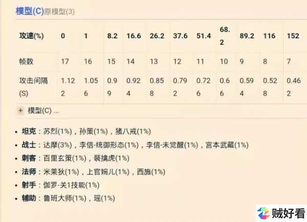 王者荣耀马可波罗攻速阈值全解析 第1张