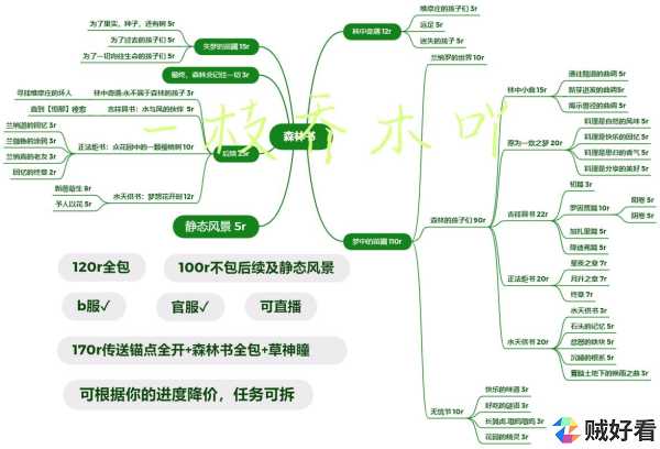 原神须弥主线任务流程全解析 第1张